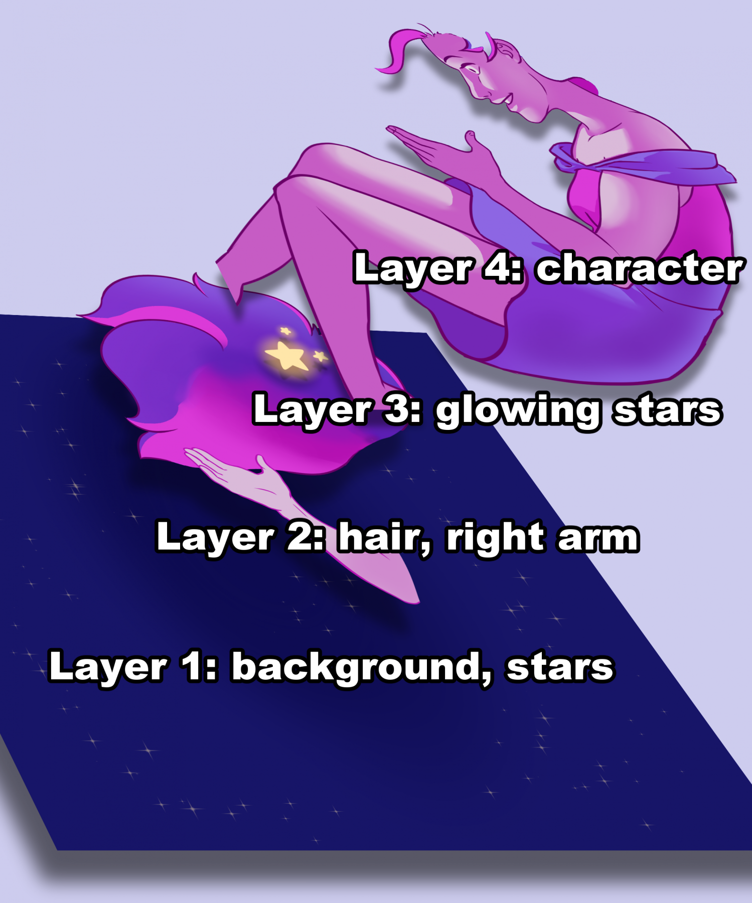 Showing each of the final layers. Layer 4: character, Layer 3: glowing stars, Layer 2: hair, right arm, Layer 1: background stars